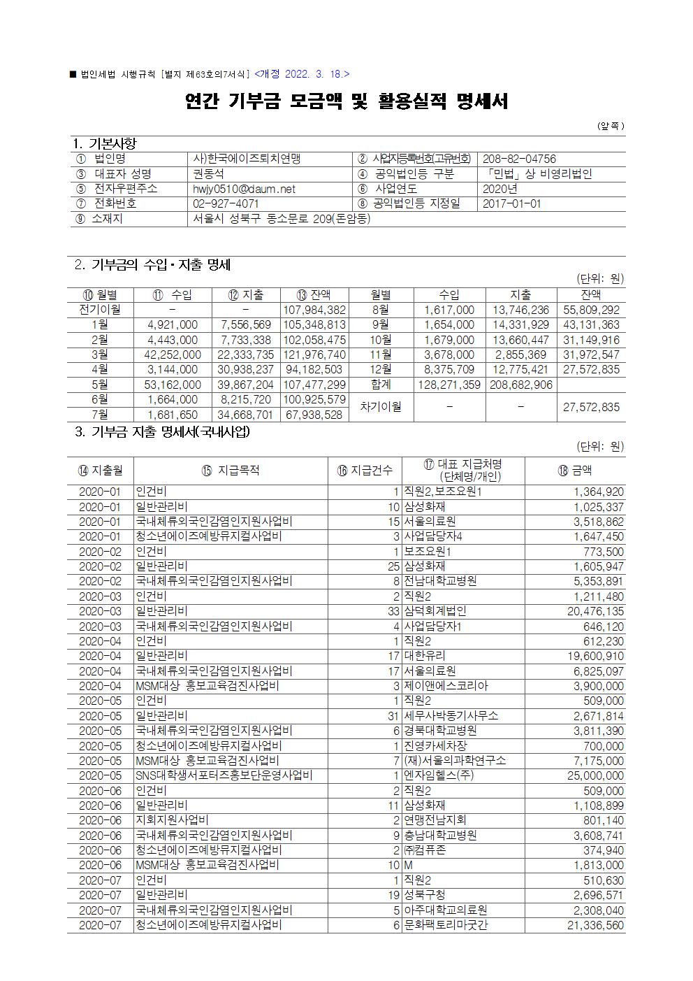 [붙임] 연간 기부금 모금액 및 활용실적 명세서[사업연도2020년_수정]001.jpg