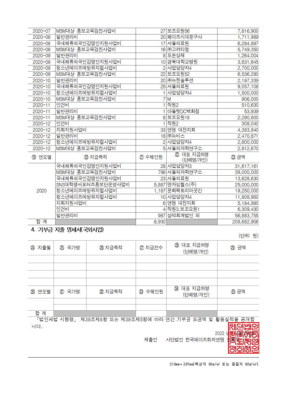 [붙임] 연간 기부금 모금액 및 활용실적 명세서[사업연도2020년_수정]002.jpg