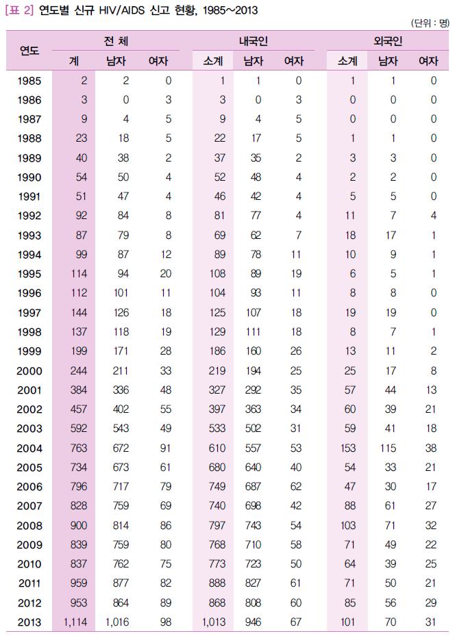 연도별 신고현황.jpg
