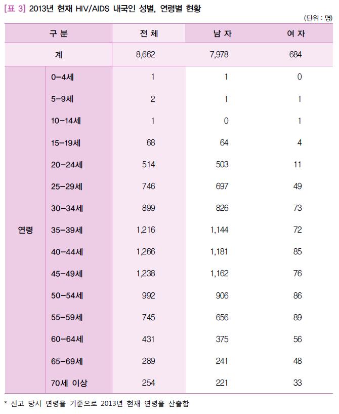 2013년 내국인 현황.jpg