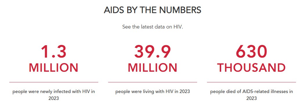 aids by the numbers.jpg