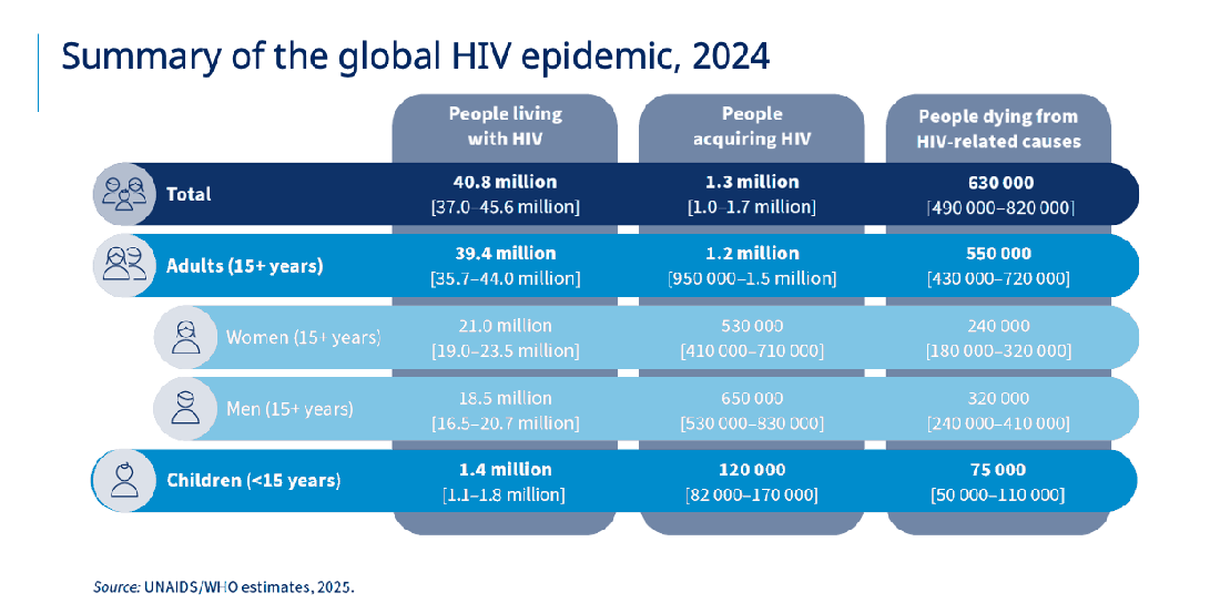 summary-of-the-global-hiv-epidemic.png